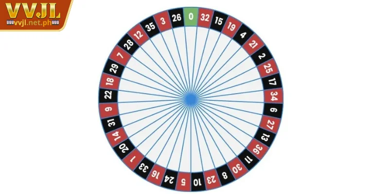 European Roulette - Attractive Spin Game at VVJL 2 European Roulette is the standard version